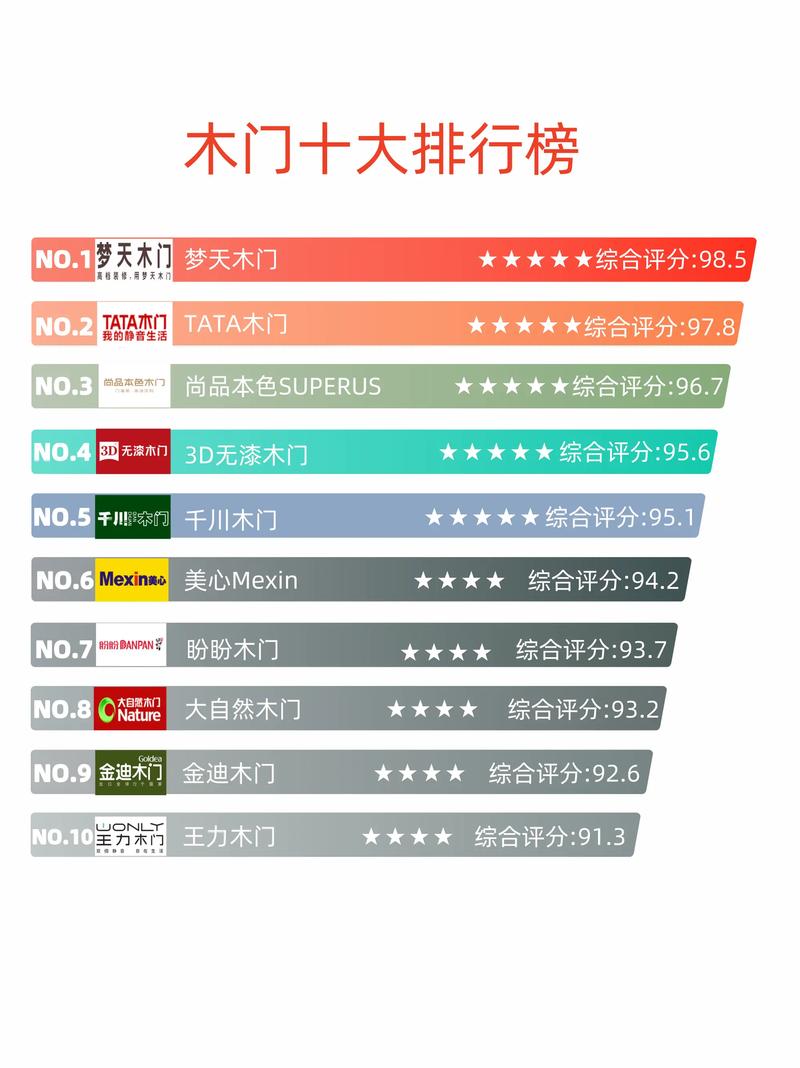 木门品牌